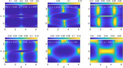 Noise-Induced Aggregation of Swimmers in the Kolmogorov Flow